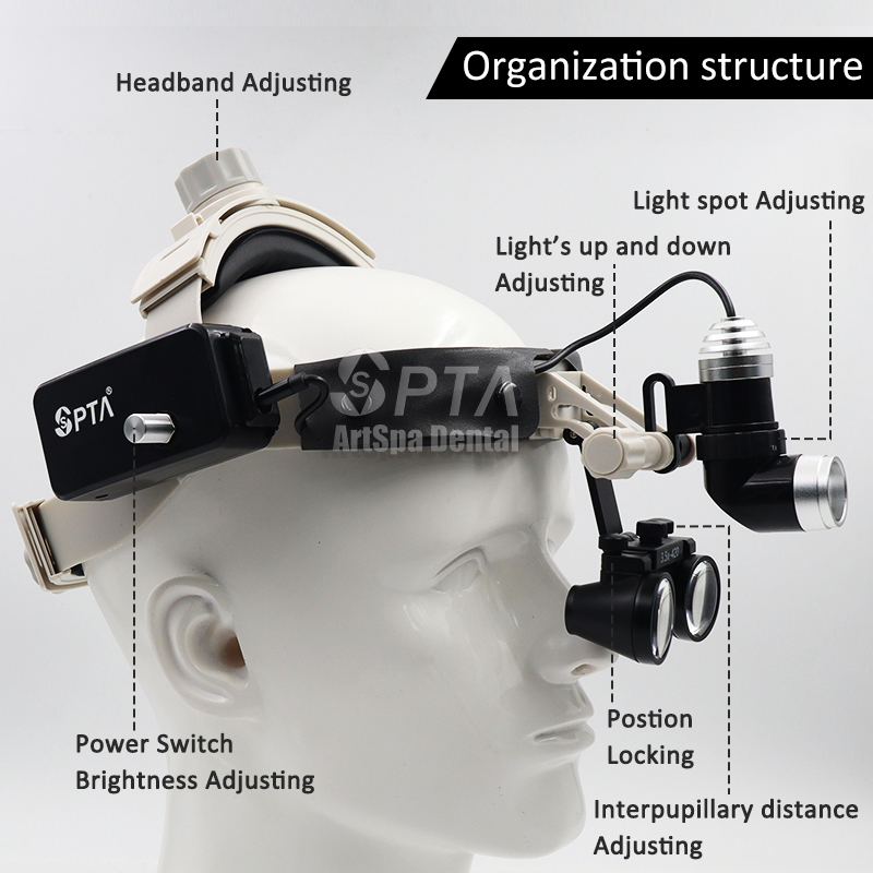 Модернизированный удобный тип  – обзор и цена Magnifier With Light