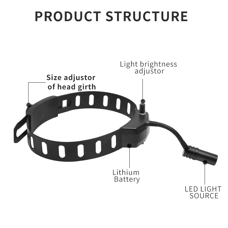 Стоматологическая фара 5 Вт, с – обзор и цена Magnifier With Light